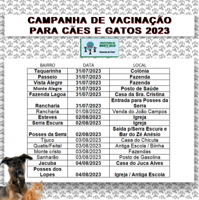 PALESTRA DE COMO IDENTIFICAR ANIMAIS COM SUSPEITA DE RAIVA - Prefeitura  Municipal de Monte Belo - MG - Prefeitura de Monte Belo - MG